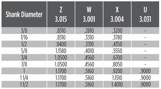 Chart_AdvancedWF