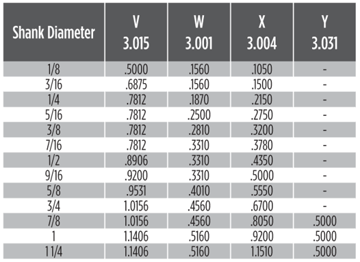 Chart_StandardWF