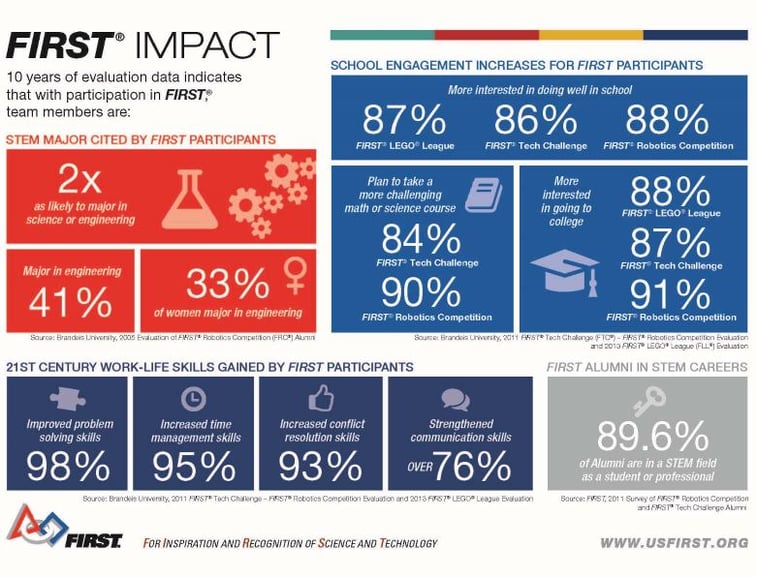 FIRST Impact 2[8395].jpg