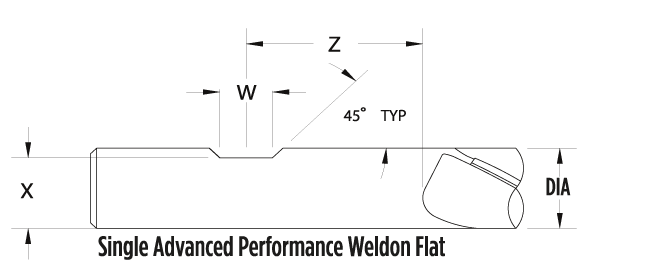 Tool Tip - Weldon Flats