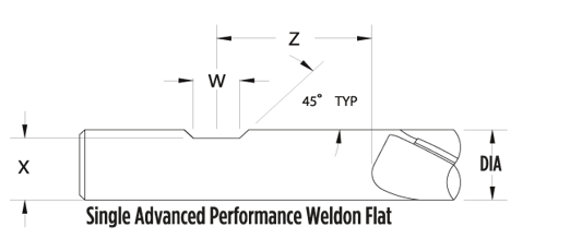 Single-AP-Flat