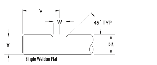 Single-WF-Flat