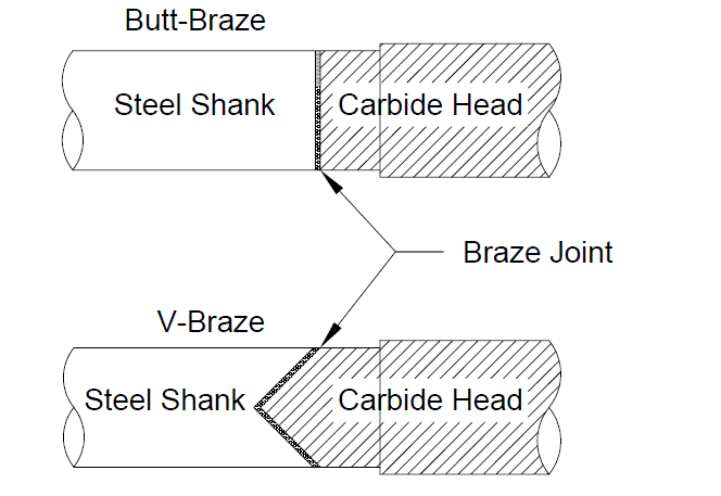 1450 Steel Shank Reamers Update with 90 Degree V-Braze.png